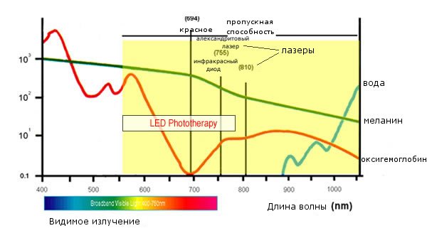 пропускная способность лазеров