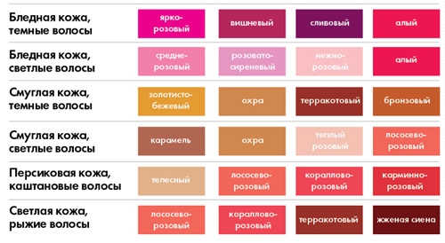 Как подобрать помаду